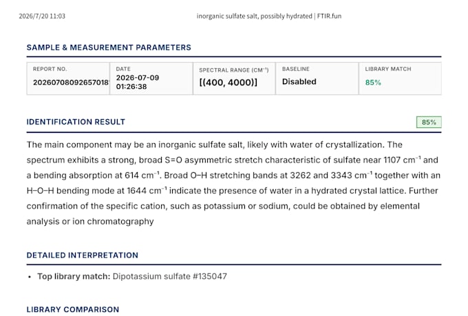 analyze ftir xrd tga dsc and materials characterization data
